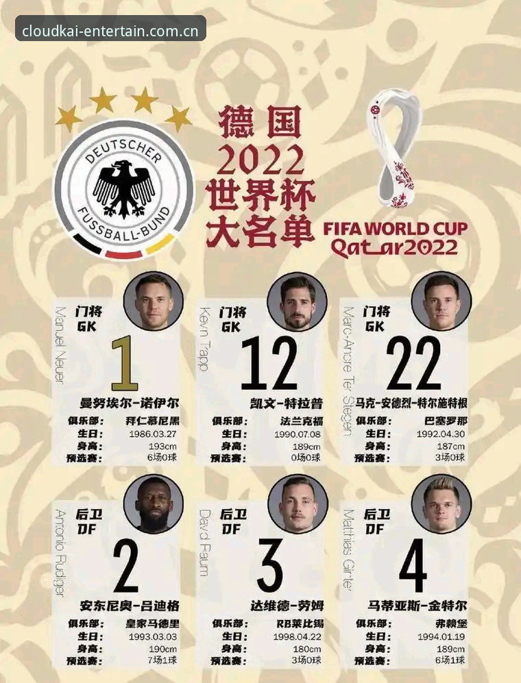 德国队世界杯大名单解读：从云开体育官网看诺伊尔回归与卡尔入选的完整指南
